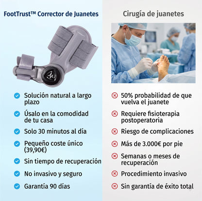 Corrector de Juanetes FootPro™